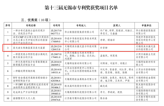 綜合排名第六，國內(nèi)大陸企業(yè)第三！SEEMILE上榜激光投影顯示技術(shù)專利排行榜